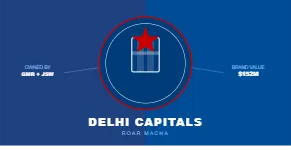 Delhi Capitals (DC)