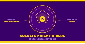 Kolkata Knight Riders