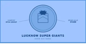 Lucknow Super Giants (LSG)