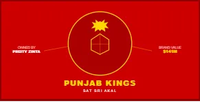 Punjab Kings (PBKS)