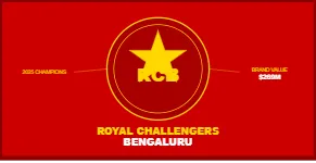 RCB_royal_challengers