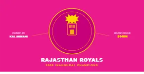 Rajasthan Royals (RR)