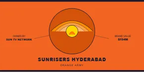 Sunrisers Hyderabad